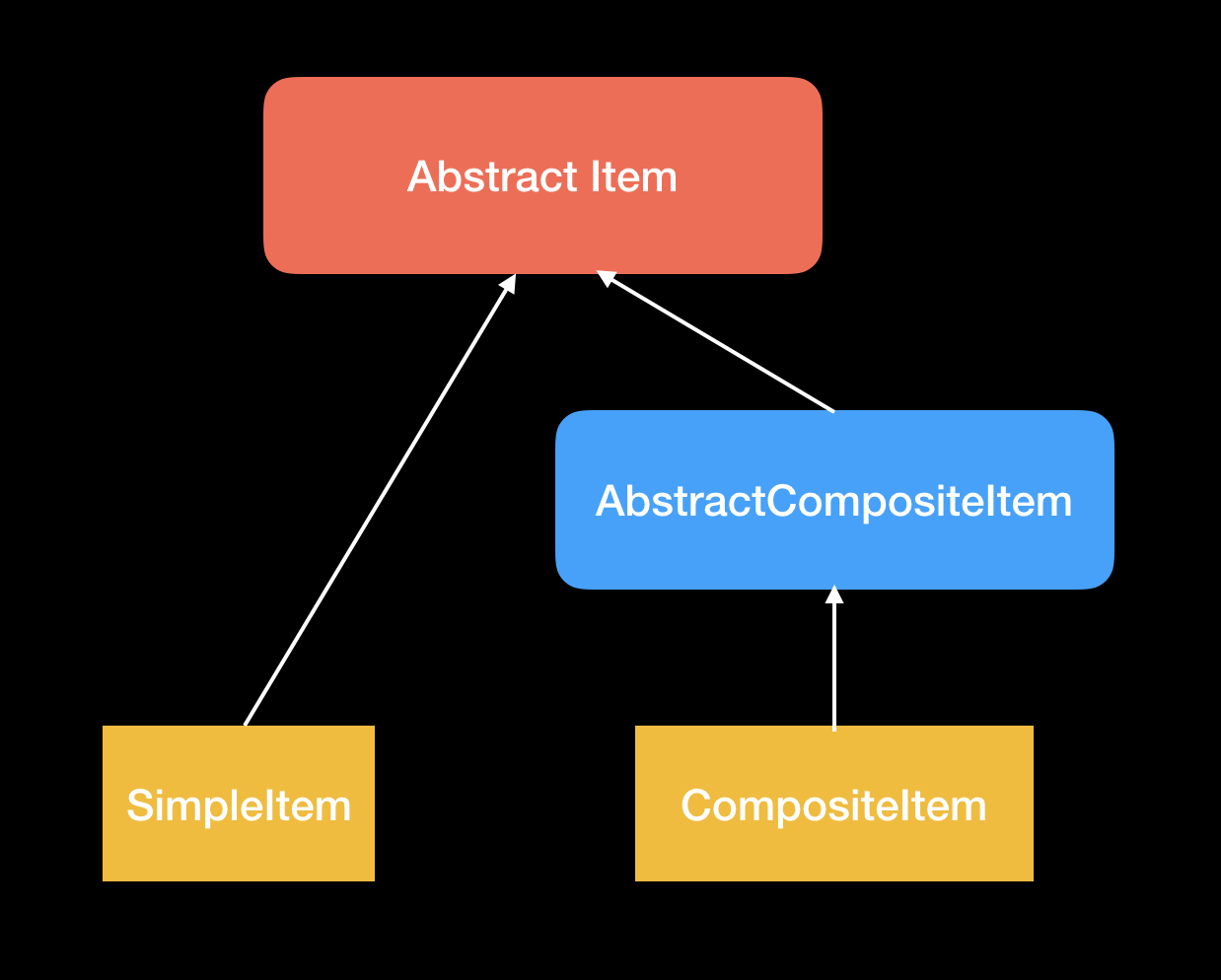 stationary1.py structure