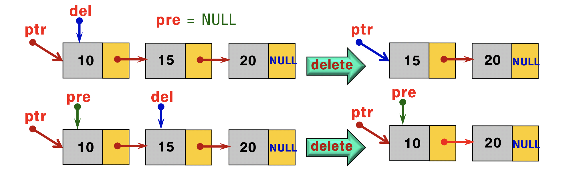 linked list del