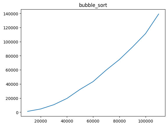 bubble_sort