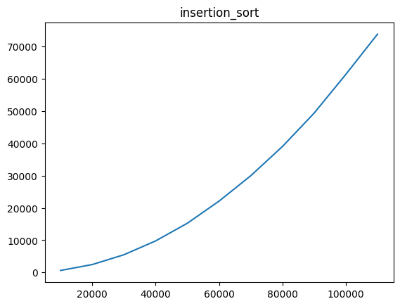 insertion_sort